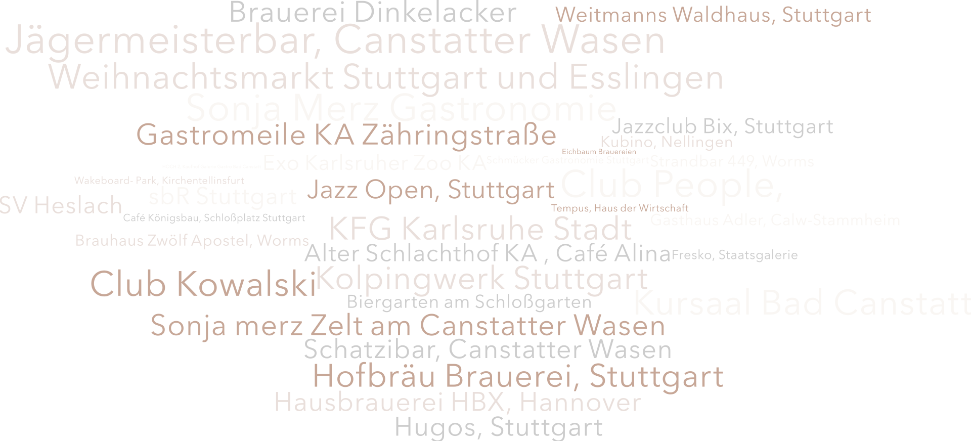 Word-Cloud Referenzen